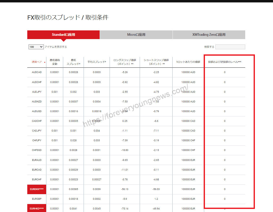 What is the XM (XM trading) stop level? An easy-to-understand ...